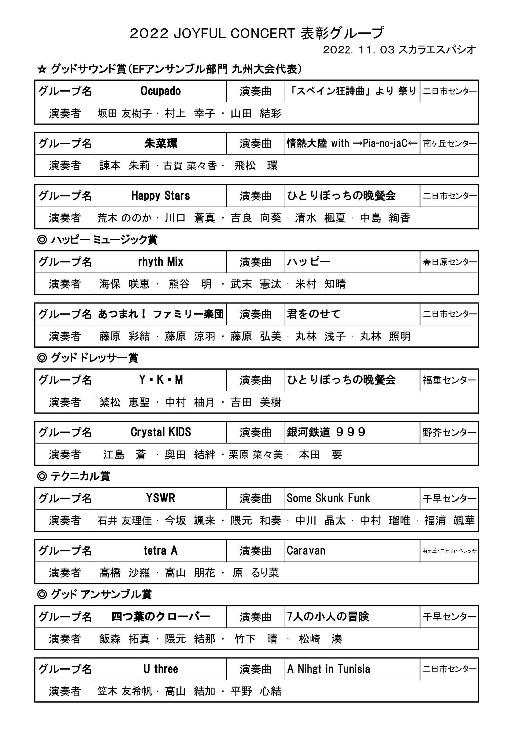 2022 JOYFULL CONCERT結果 | 日本楽芸社